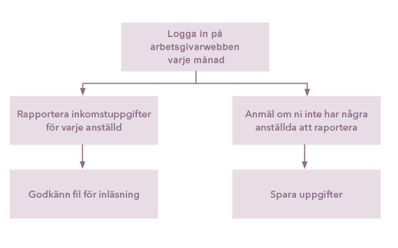 rapporteringsflode-GTP-570px.png